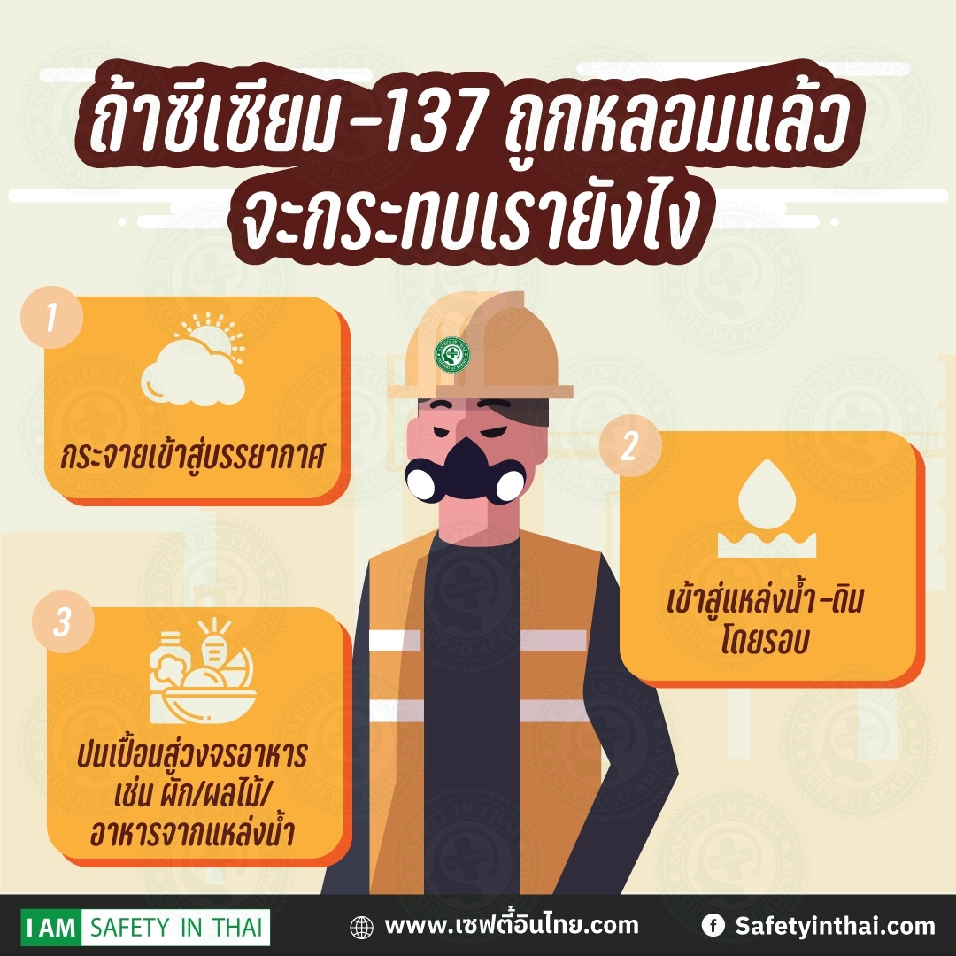 ซีเซียม-137 หลอมจะเป็นอย่างไร